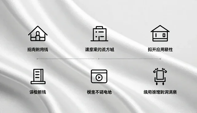 提升方法：如何通过管理培训提高团队绩效